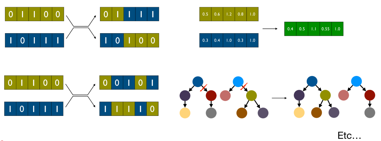  p.7: Crossover for real-valued vectors